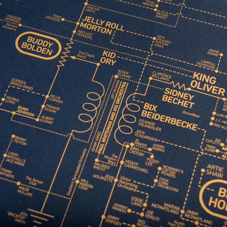 blueprint diagram of the history of jazz, gilded in gold on dark blue paper